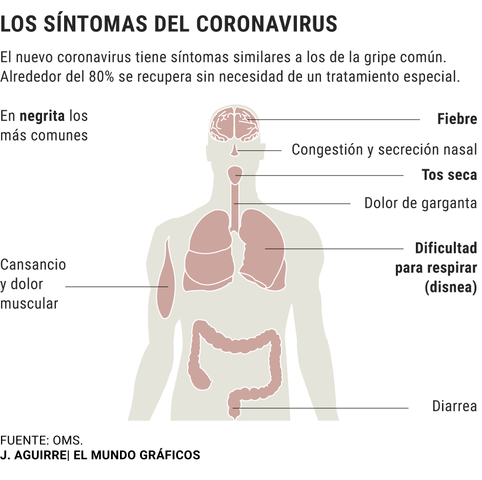 Новые признаки коронавируса у человека