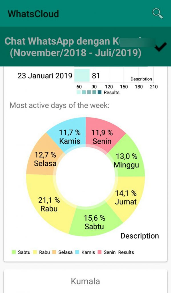 Image 5 3 Peralatan Analitika WhatsApp Terbaik untuk Menganalisis Riwayat Chat di Android