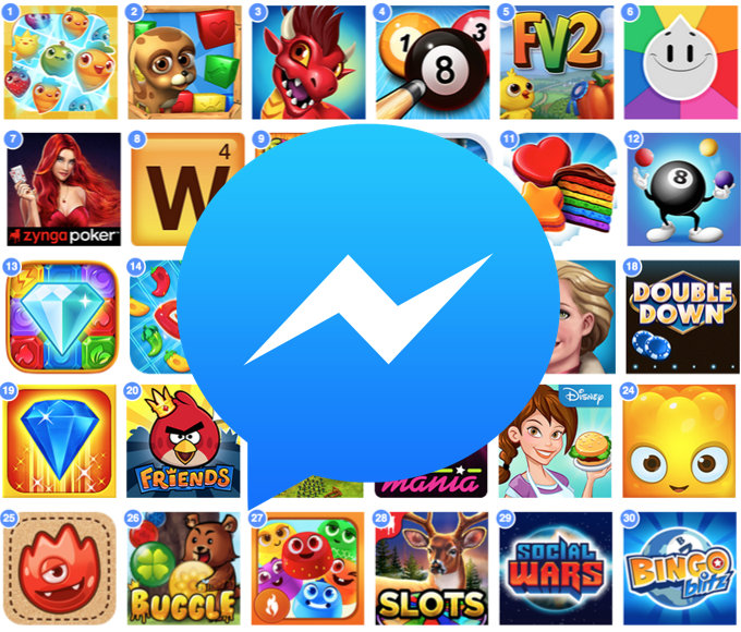 Facebook Messenger lance les jeux instantanés dans le monde entier