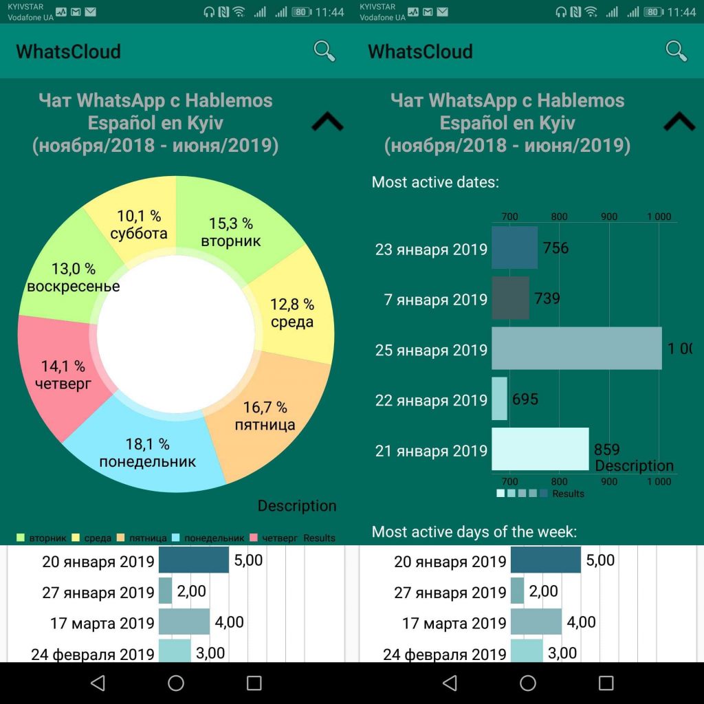 Как узнать сколько сообщений в чате whatsapp